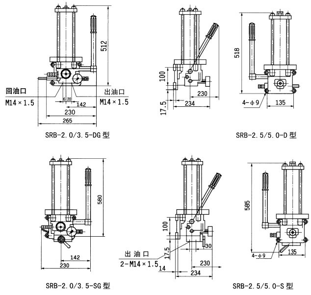 SRB系列手動潤滑泵