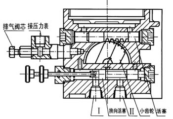 SRB-J/L系列手動潤滑泵