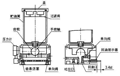 KMPS系列單線手動潤滑泵