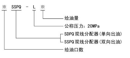 SDPQ-L、SSPQ-L系列雙線分配器