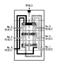 KJ、KM、KL系列單線遞進(jìn)式分配器