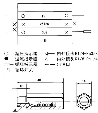 KJ、KM、KL系列單線遞進(jìn)式分配器