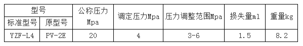 YZF-L4型壓力操縱閥