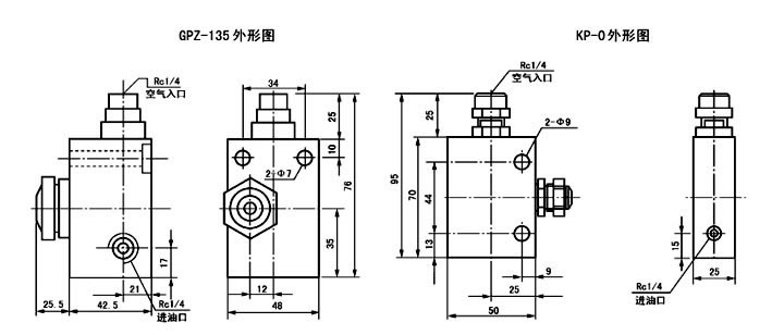 GPZ-135、BSV-1、KP-0型干油噴射閥