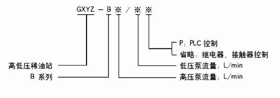 GXYZ型B系列高(低)壓稀油站