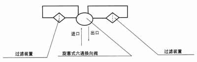 SWCQ型雙筒網(wǎng)式磁芯過濾過濾器