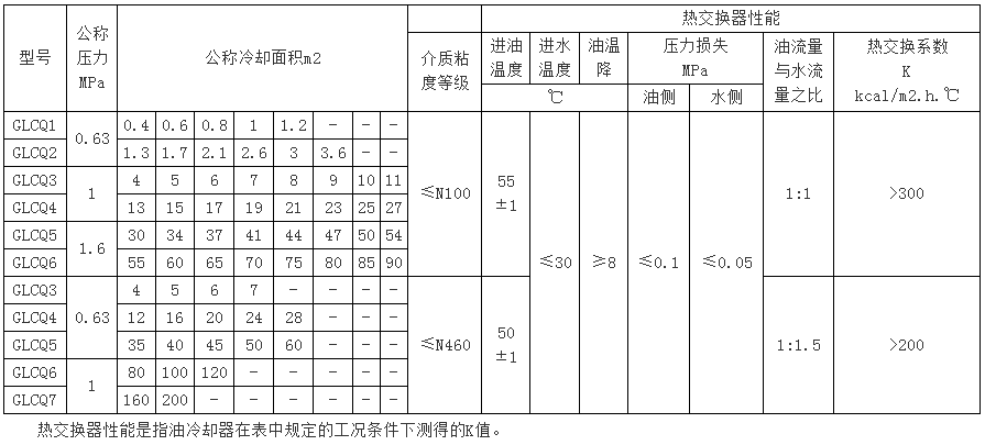 GLCQ、GLLQ型列管式冷卻器